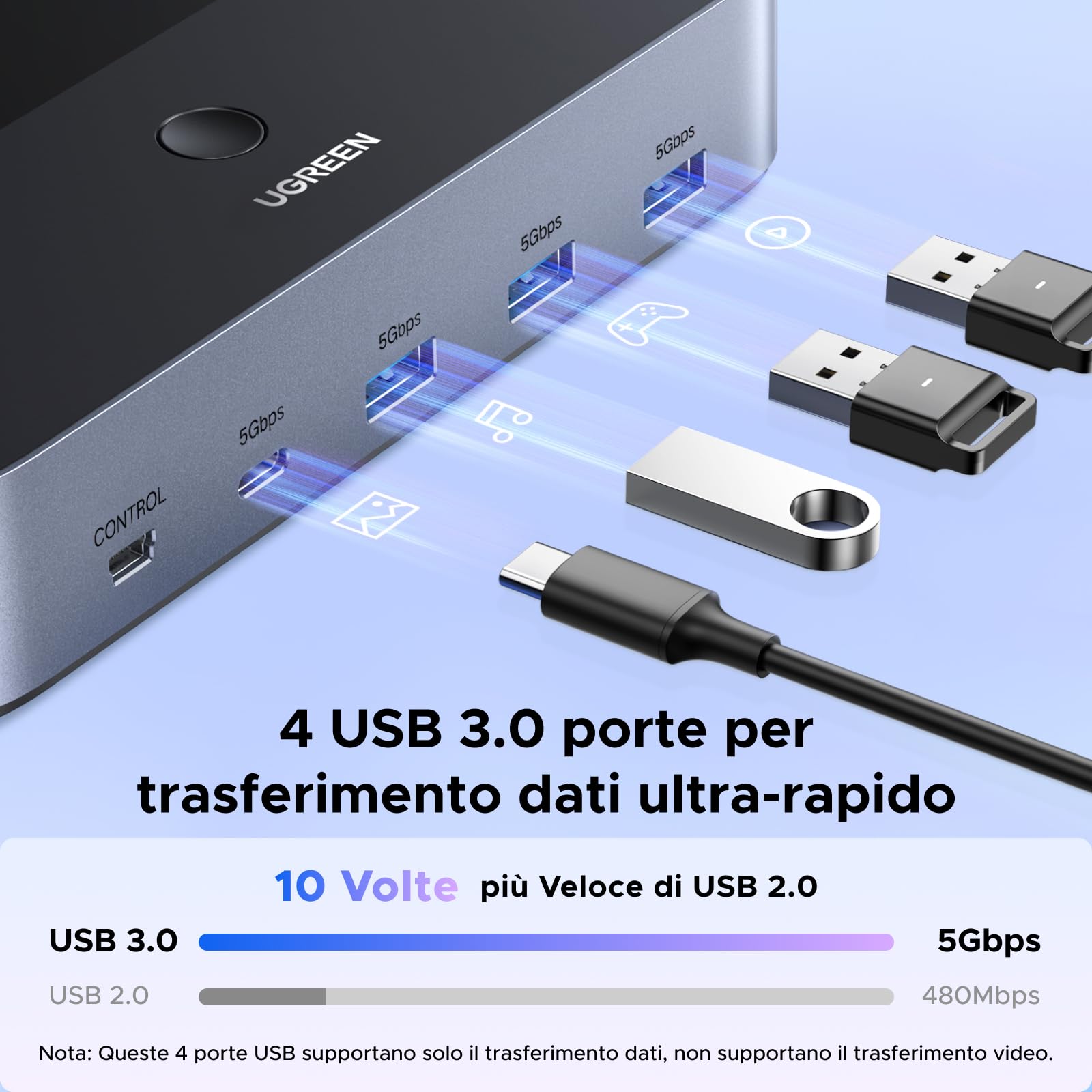 UGREEN Switch HDMI KVM 2 Ingressi 2 Uscite 8K 60Hz Doppio Display Commutatore KVM con 4 Porte USB 3A1C 5Gbps per Tastiera Mouse e Disco Rigido Controller Desktop e Cavi HDMI 2.1 Inclusi
