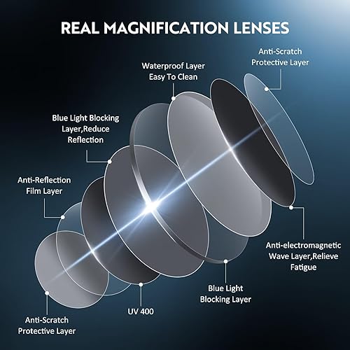 Miniatura 6 de ZEHEXA Reading Glasses for women Blue Light Blocking Glasses Filter UV Square Lightweight Readers Glasses for Men and Women