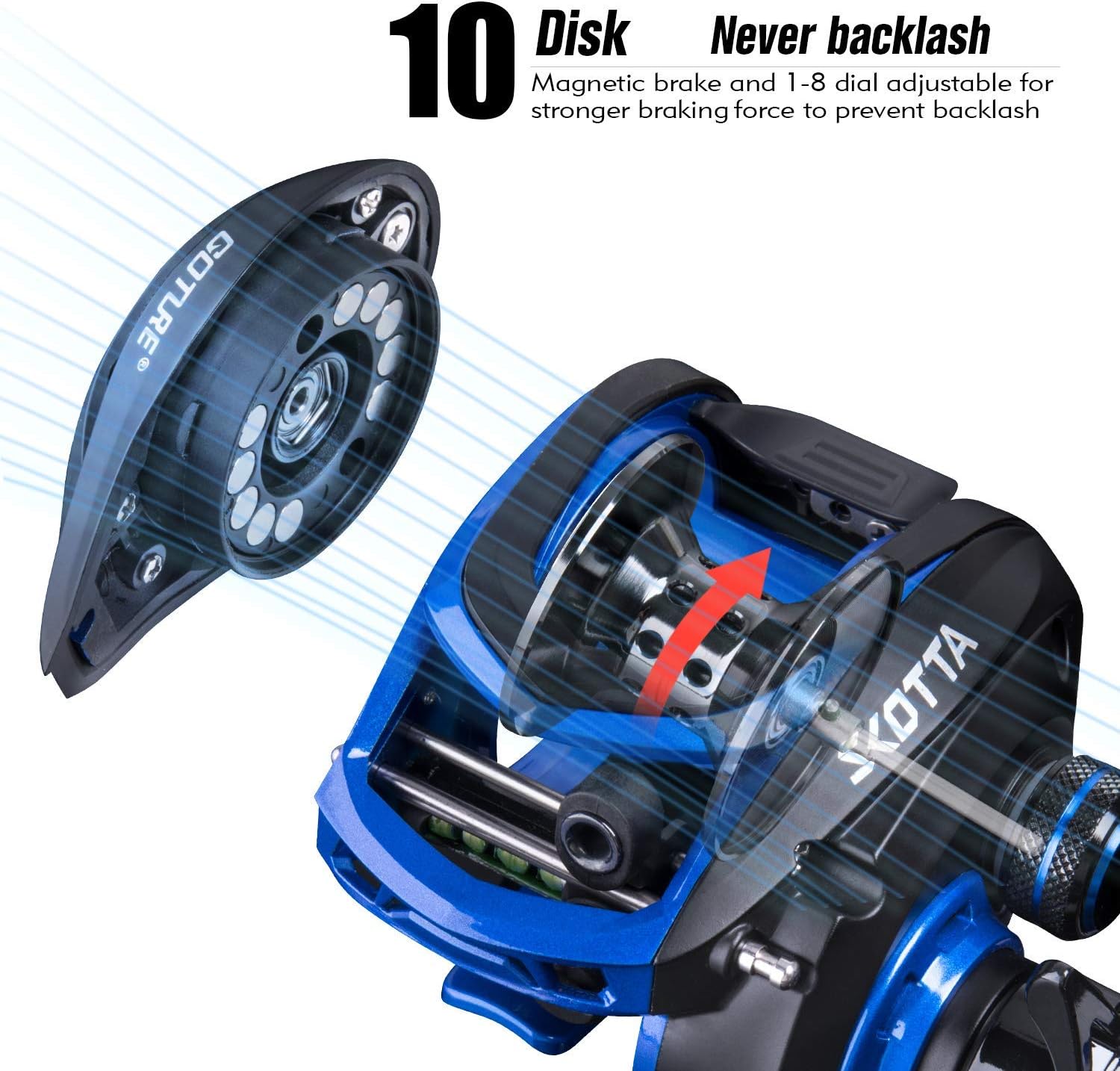 Goture Baitcasting Reel,/Carbon Fiber Drag 22LB/18LB 7.1:1/6.3:1 Gear Ratio Magnetic Brake/Dual-Brakes System