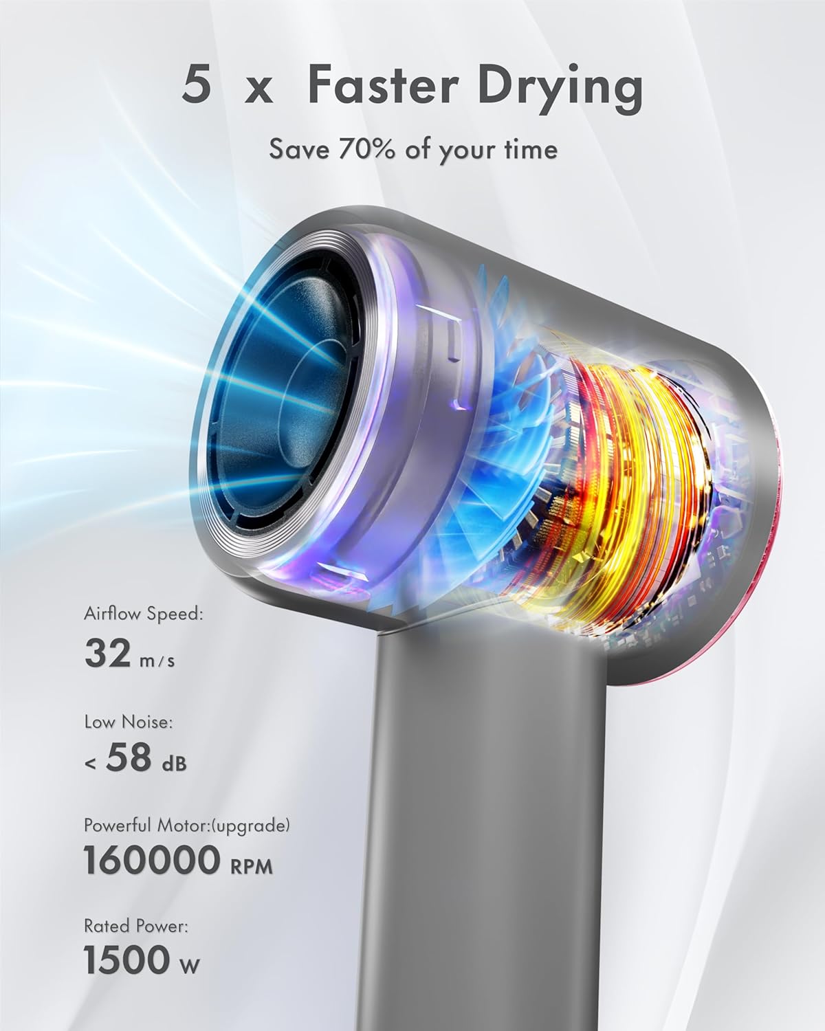 Rudd Hair Dryer with Diffuser, High Speed Hair Dryer with Display, 160000 RPM Brushless Motor for Fast Drying, 500 Million Negative Inoic Low Noise, Grey