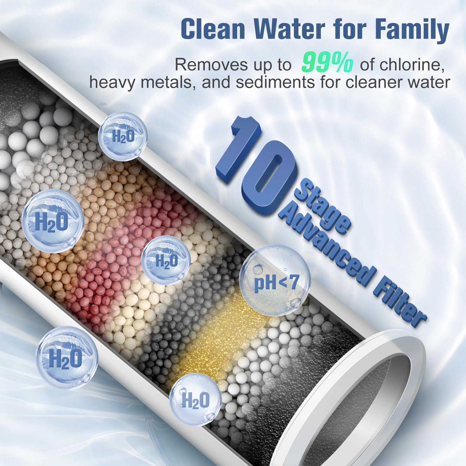 Ultra-Slim Bidet Attachment for Toilet with Filter Chlorine-Free Fresh Water pH balance Non-Electric Bidet Toilet Seat Attachment with — view 2