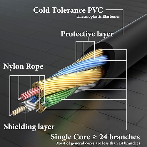 Miniatura 4 de Geekria Cable de audio para juegos compatible con Astro A40 tr, A40, A30, A10 Gen 2, A10, cable de auriculares para juegos A10, cable auxiliar