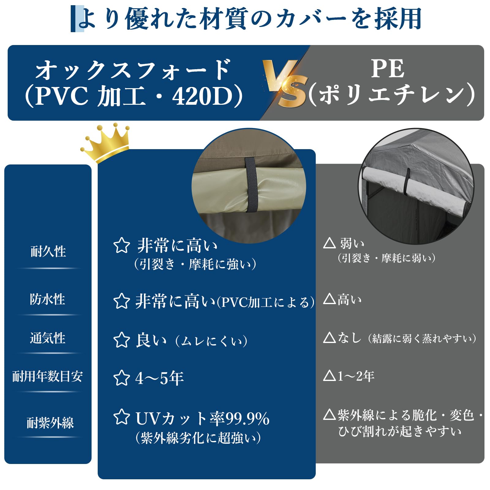 Amazon.co.jp: ガービー(Garvee) サイクルハウス 替えカバー 替え