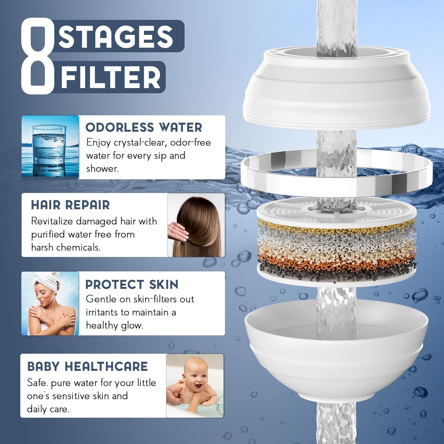 Vxcellent Bath Water Filter Cartridge.Bathtub Filter Replacement, Filter For Bathtub Bath Faucet Replacement Cartridge (2 Pack)