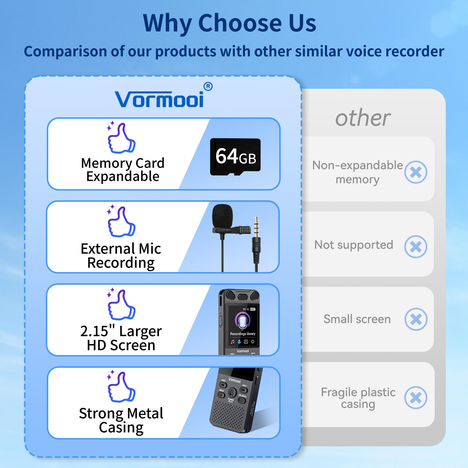 Digitaler Voice-Recorder, 80 GB, 110H, professioneller Audio-Recorder mit 5,4 cm (2,15 Zoll) Farbdisplay und externem Mikrofon, Vormooi USB C, tragbarer MP3-Recorder, Sprachaktivierung für Studio
