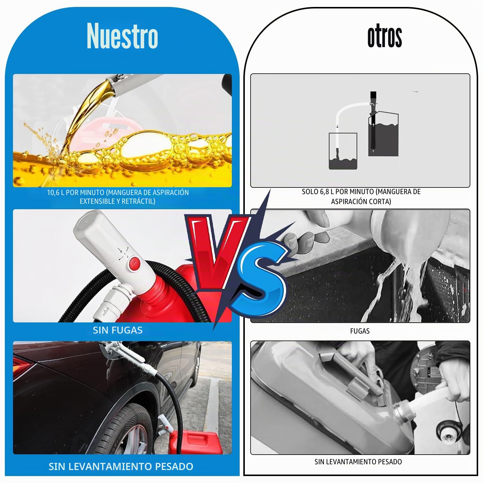 Bomba de transferencia eléctrica – Doble alimentación (USB-C/AA), 2,8 GPM (10,6 L/min), bomba de transferencia de combustible eléctrica con parada automática para gasolina, diésel, bomba de