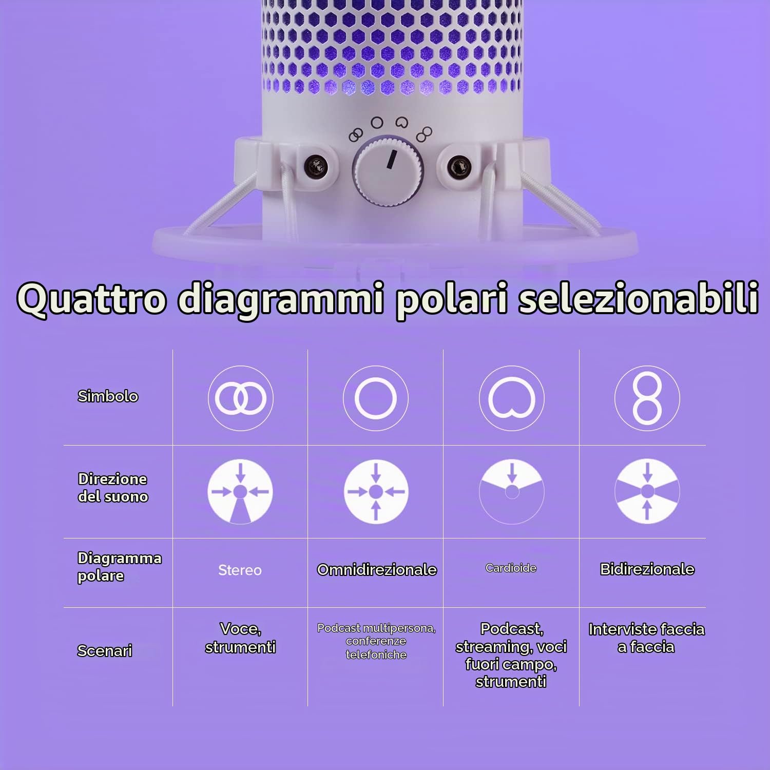 HyperX QuadCast S, Microfono da Gaming, USB a condensatore, Anti-Vibrazione, FiltroPop, Illuminazione RGB, Tap-To-Mute, Streaming, Discord, Twitch, Discord, Youtube, per PC, PS5, PS4, Mac, Bianco