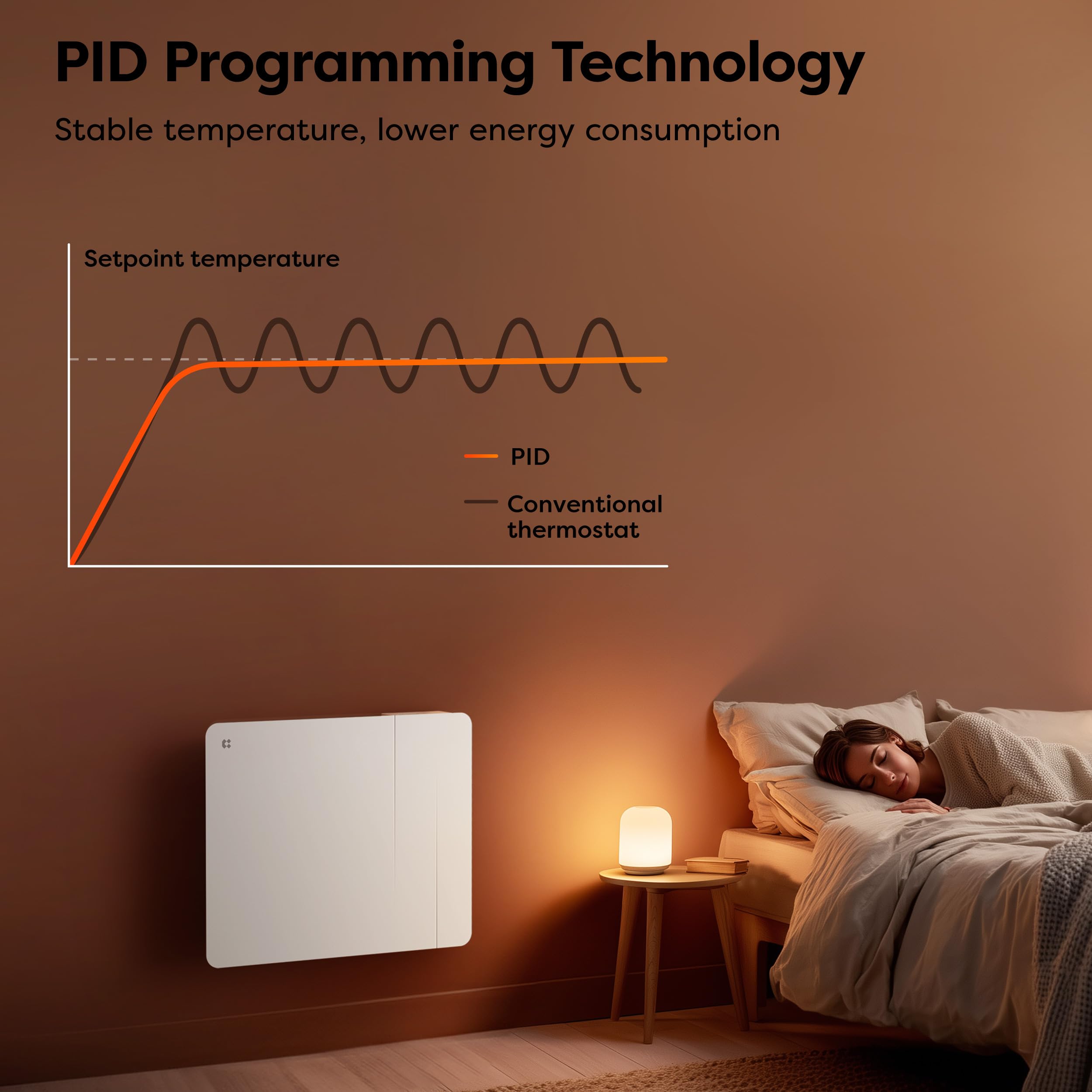 CIARRA Ceramiczny grzejnik bezwładnościowy i folia grzewcza 1000 W - podwójna technologia do małych pomieszczeń (10-15m²) - WiFi, programator, bezpieczeństwo dzieci - CBHTD10A-W