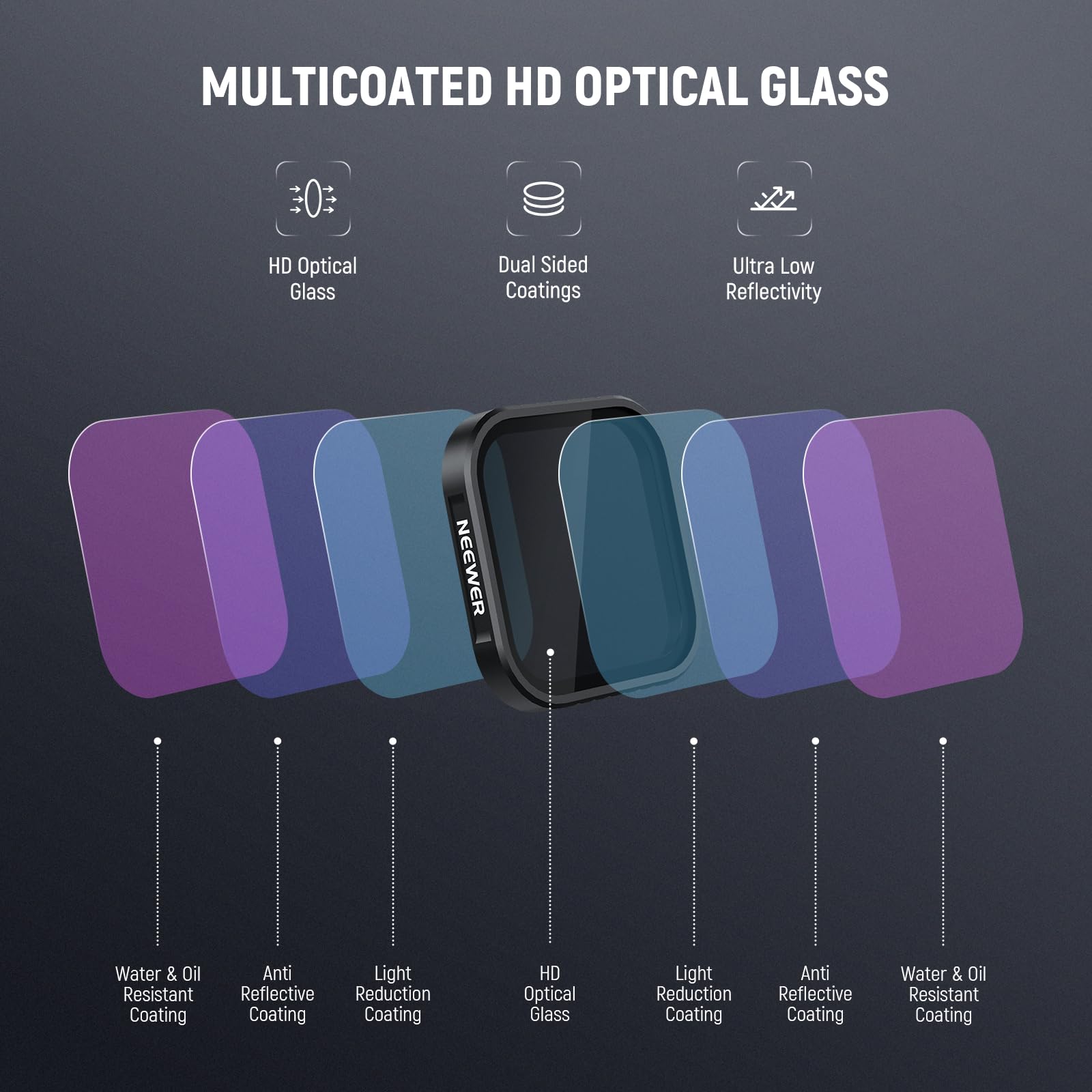 NEEWER Lot de 4 filtres ND compatibles avec Insta360 Ace Pro/Ace Pro 2,CPL + ND8 + ND16 + ND32,Non Compatible avec Version Mise à Jour Dotée Nouvelle Protection Objectif Octogonale Ronde,FL-C30