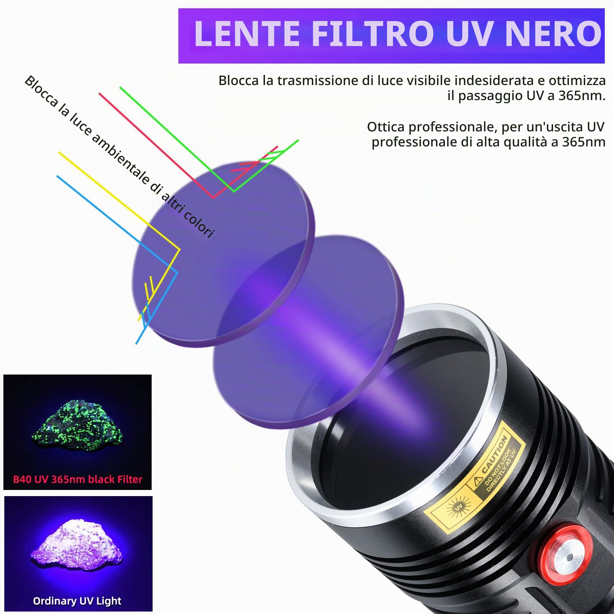 DARKBEAM UV Torce 365nm Ultravioletta Luce Nera, Lampada di Wood Portatile | 36W Potente Blacklight Ricaricabile USB -C per Rilevare di urina animale domestico, Perdite, Minerale, Vetro di Uranio, B40