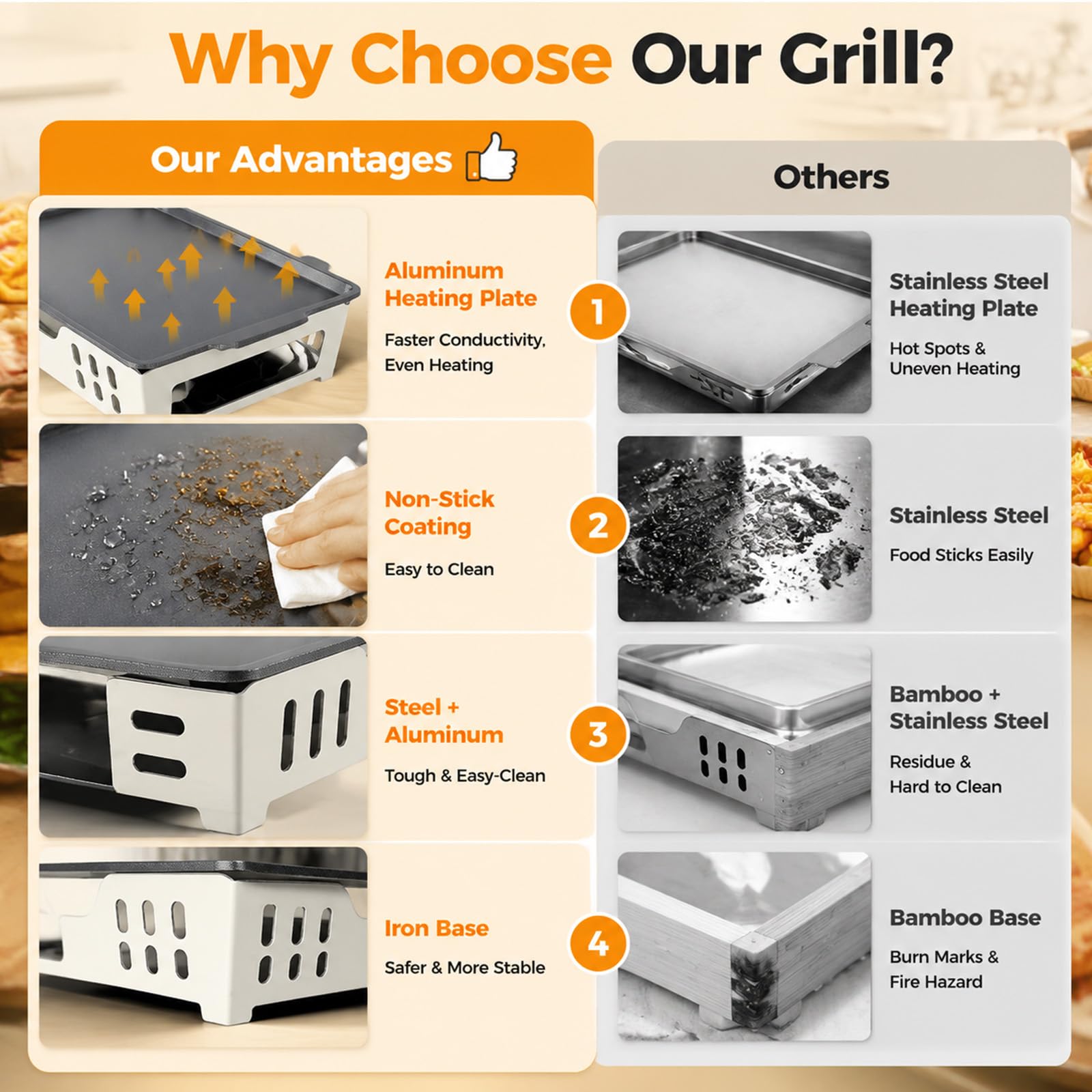 Warmhalteplatte für BBQ mit Edelstahlauflage, Speisenwärmer für Grillgut, Stövchen mit Teelichtfunktion, Warmhaltebehälter unplugged, Grillzubehör für Outdoor & Garten, mit 2 Alkoholbrenner (Weiß)