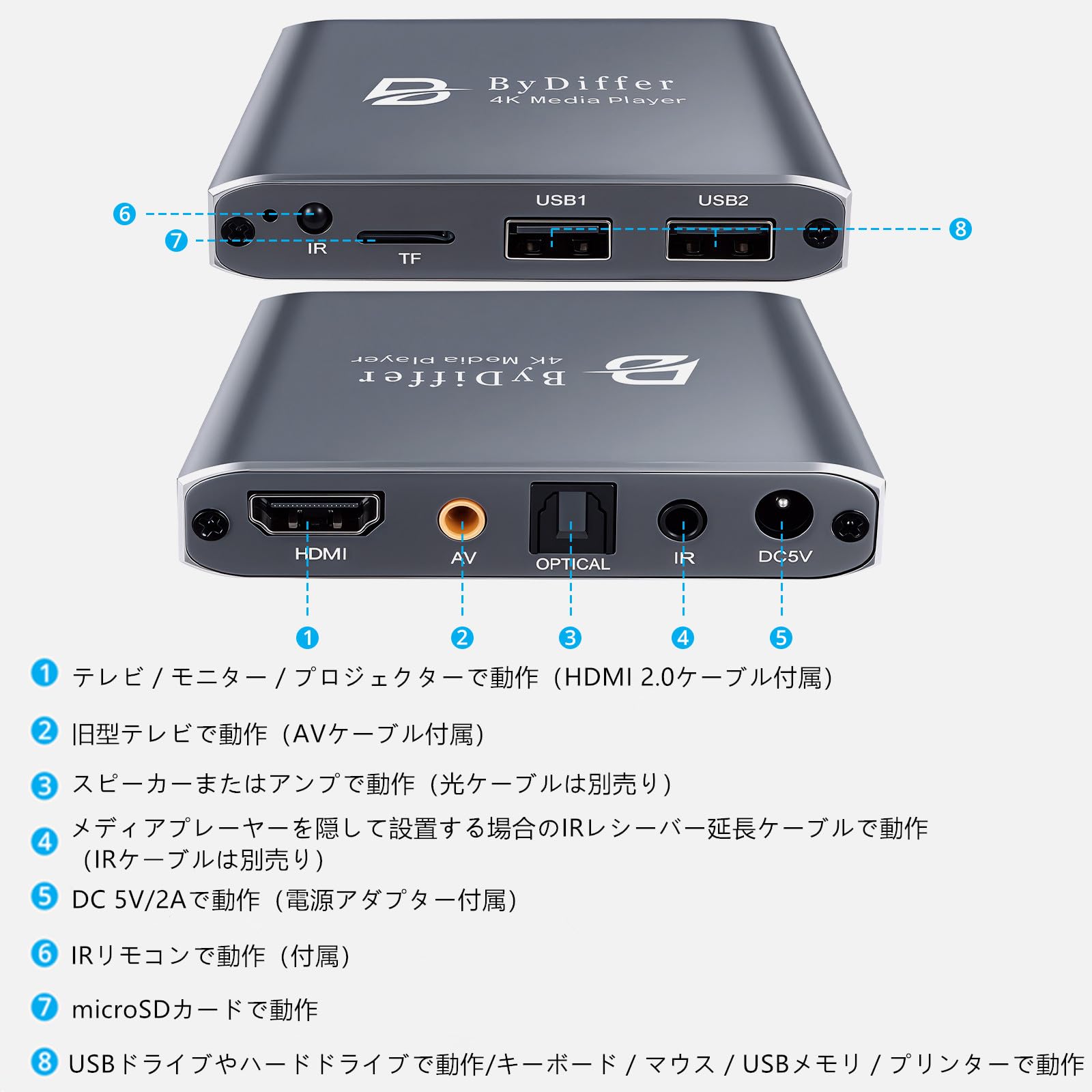 DigiBox 8Kメディアプレーヤー DigiBox 8Kメディアプレーヤー DigiBox