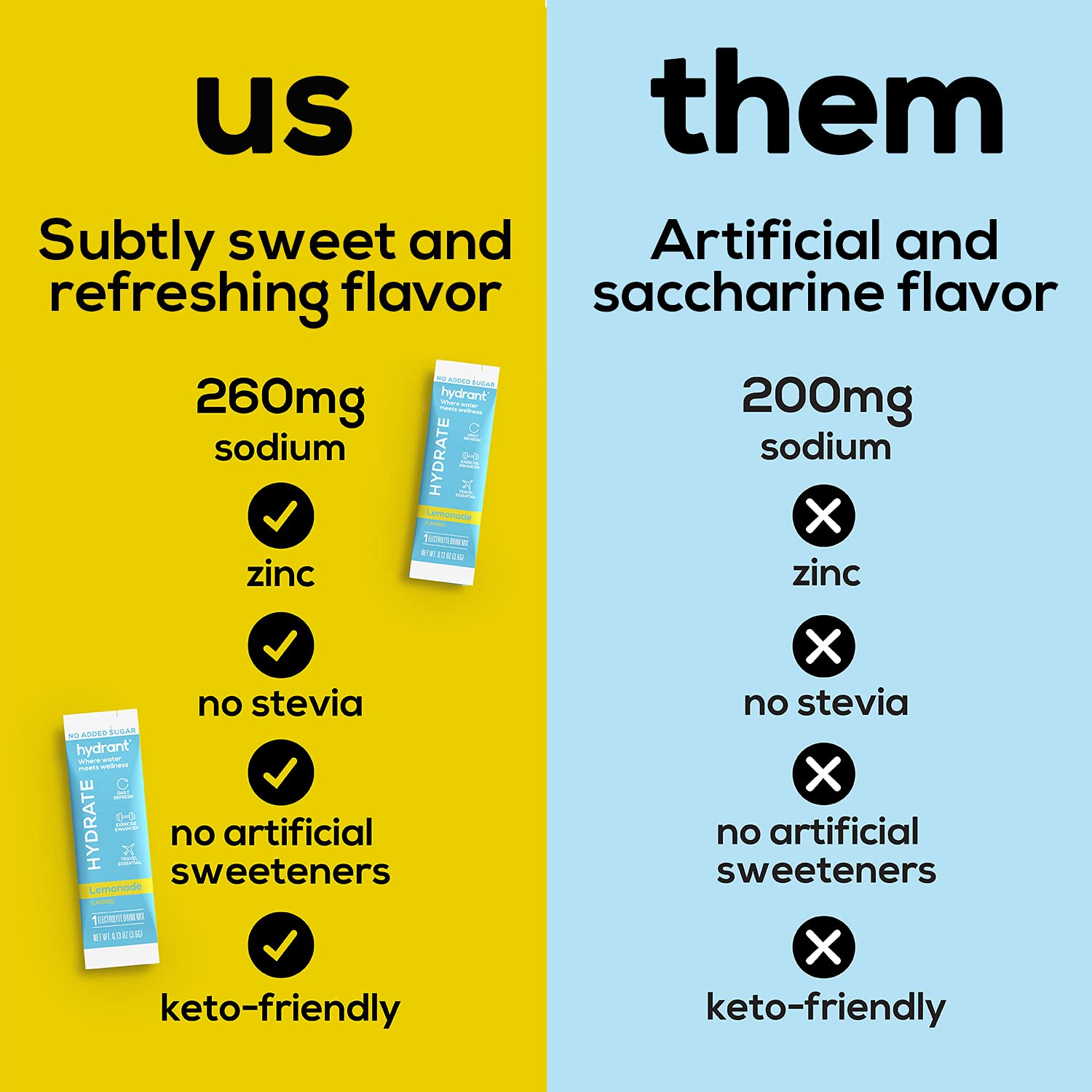 Buy Hydrant Hydrate, No Added Sugar, Electrolyte Powder Rapid Hydration