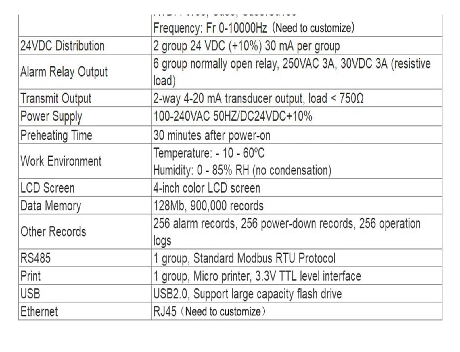 1 2 3 4 5 6 Industrie-Recorder Temperaturdaten Strom Spannung Druck Füllstand Datenlogger 4-20mA RS485(1 Channel RS485 220V)