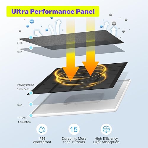 Miniatura 5 de Panel solar certificado, compatible con cámara WUUK recargable para exteriores, fuente de alimentación continua, panel solar de 2.5 W para cámara de