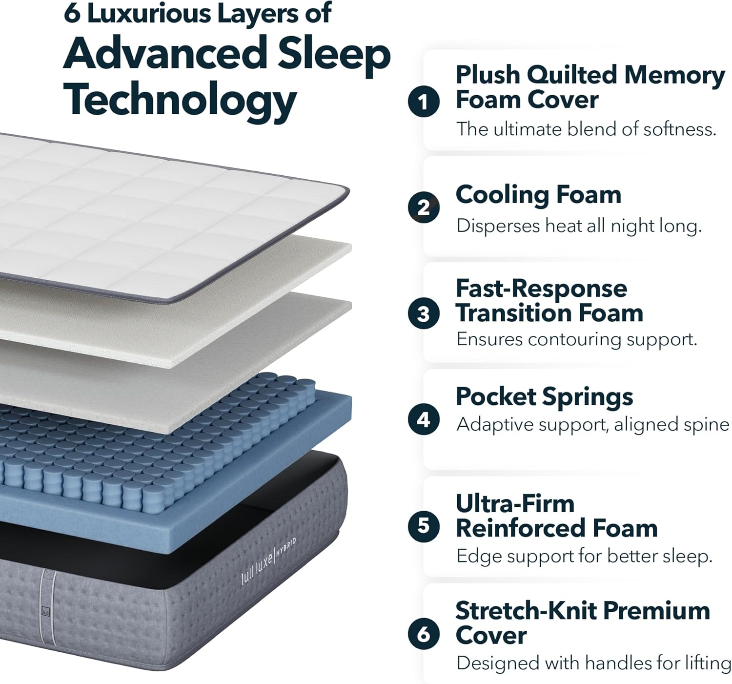Lull Luxe Hybrid 13 Inch King Size Mattress | 6 Layer King Size Memory Foam Mattress with Cooling Gel Tech | Highest Density & Therapeutic Support with Individually Wrapped Springs | 365 Night Trial