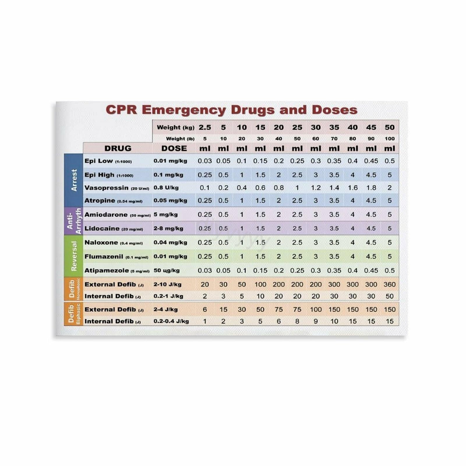 MDBJTCYZN Veterinary Clinic Decor Educational CPR and Drug Dose Chart Poster for Room Wall-Art