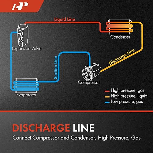 Miniatura 2 de A-Premium Conjunto de manguera de línea de descarga de AC compatible con modelos Nissan - Versa Note 2014-2019, Versa 2012-2019, 1.6L, compresor a