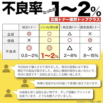 Amazon | いいね！得Q便 ブラザー TN-293/297 4色セット（BK