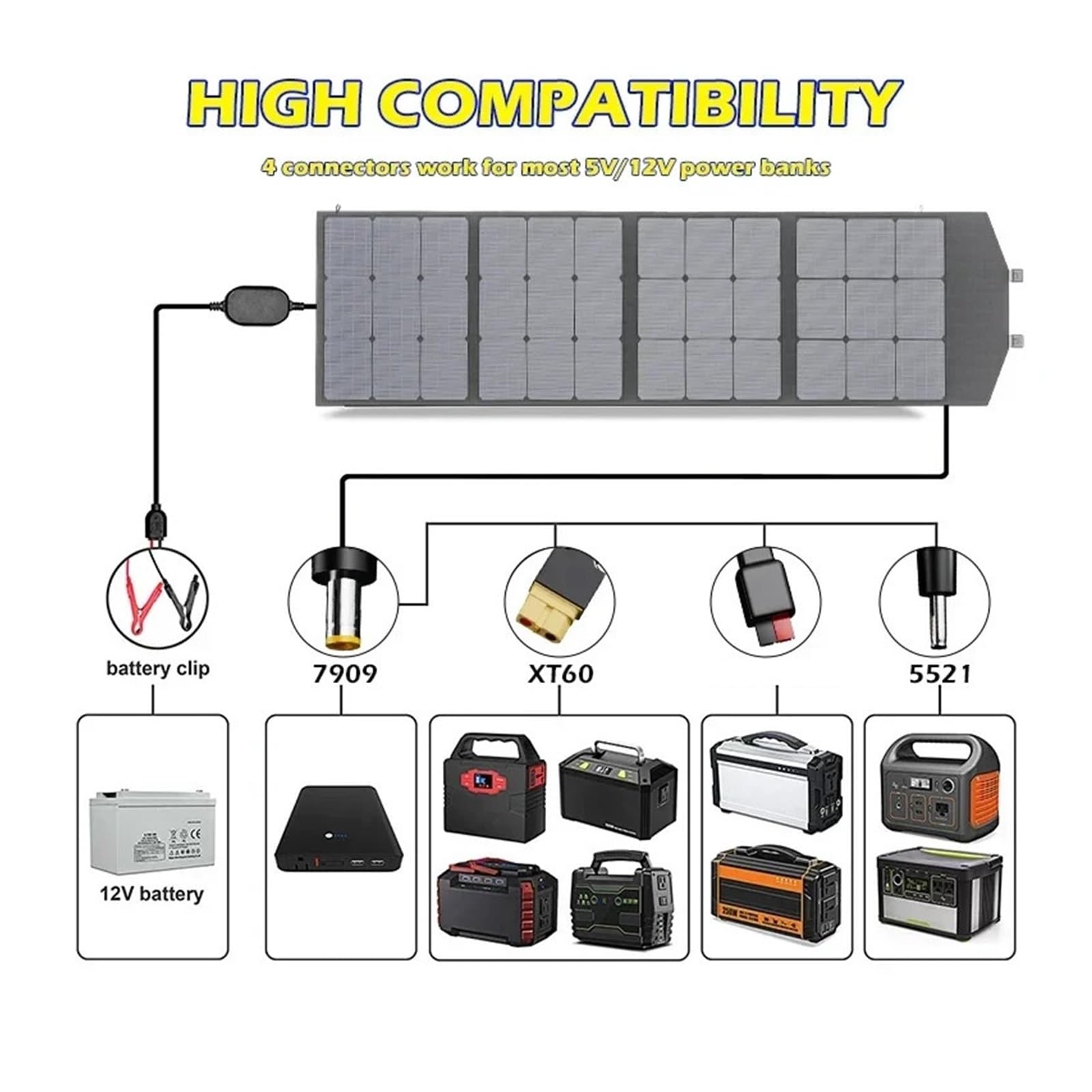 Panel Solar Kit De Panel Solar Plegable Multiescenario: Flexible, Eficiente | 500W