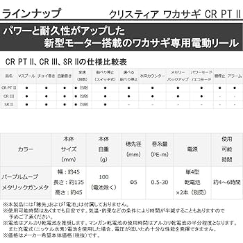Amazon | ダイワ(DAIWA) ワカサギ 電動リール クリスティア CR