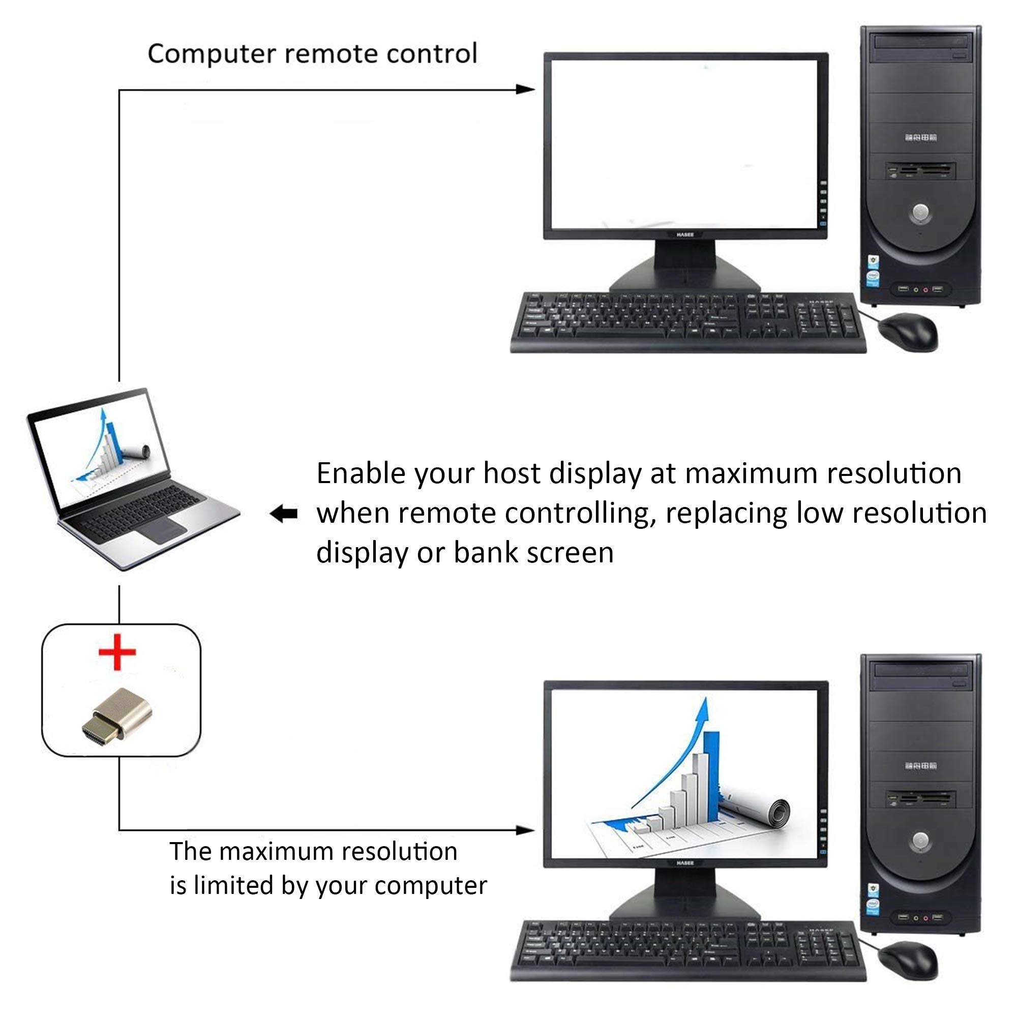 Buy 3Pack A ADWITS 4K 2K 1080P 30Hz to 60Hz Support HDMI Display