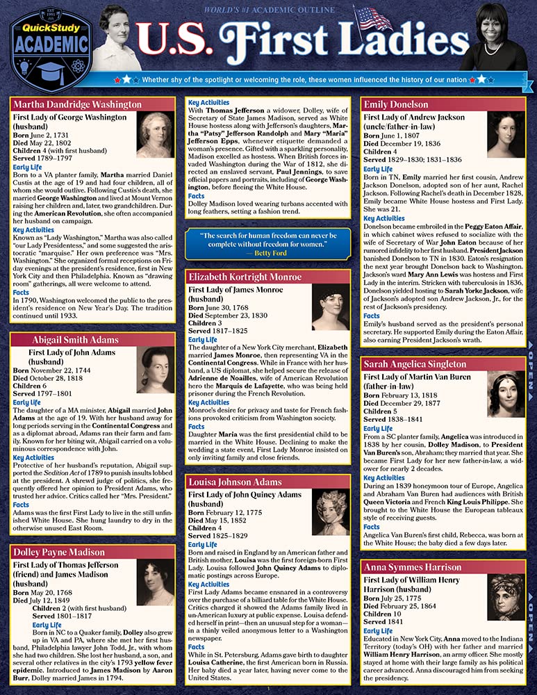 U.S. First Ladies of United States Presidents: QuickStudy Laminated Reference Guide