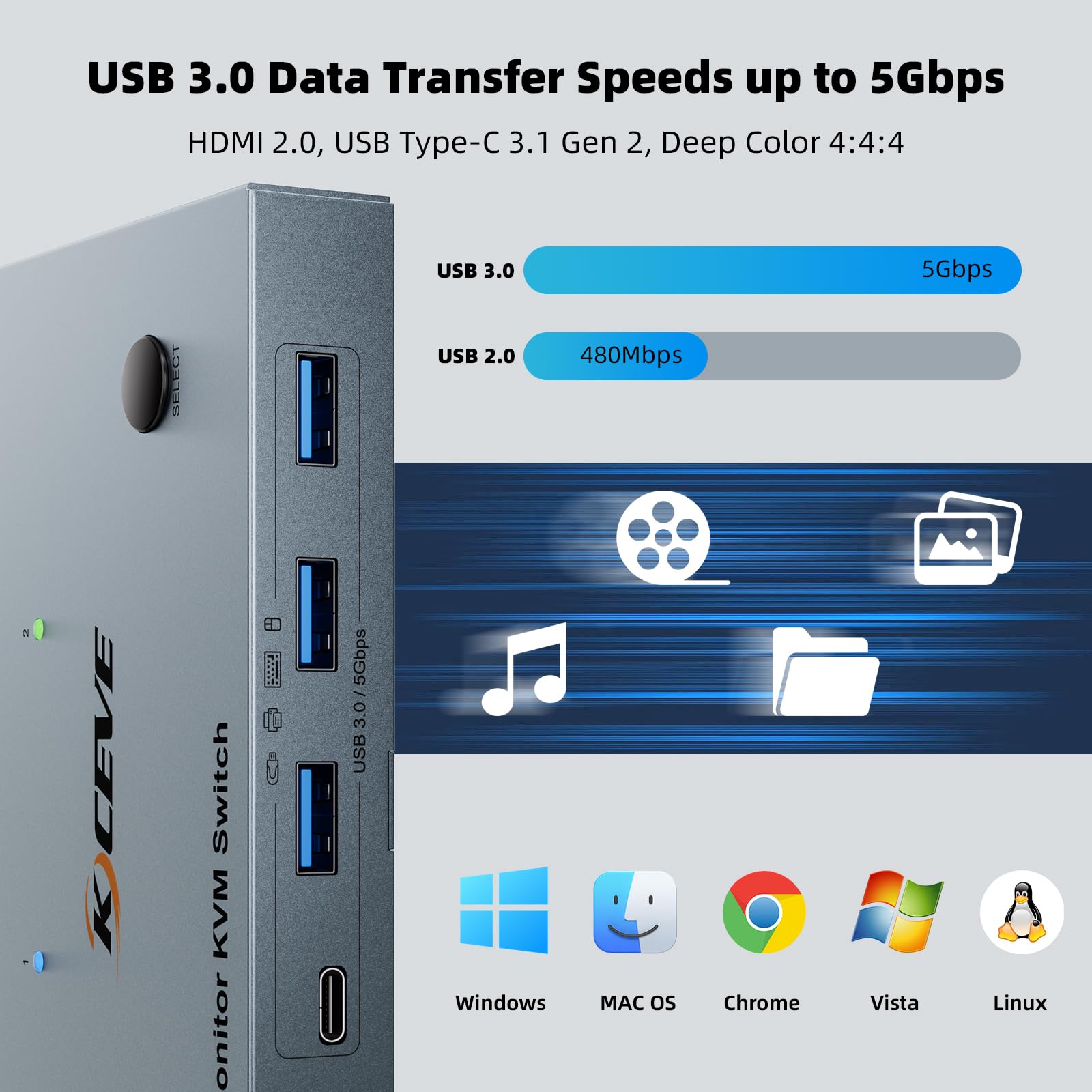 KCEVE Switch KVM 2 Monitor 2 Laptop USB C, Switch KVM Dual Monitor HDMI 4K@60Hz per 2 Laptop Condividi 4 dispositivi USB 3.0 con PD da 80W, con 2 cavi USB-C e telecomando cablato
