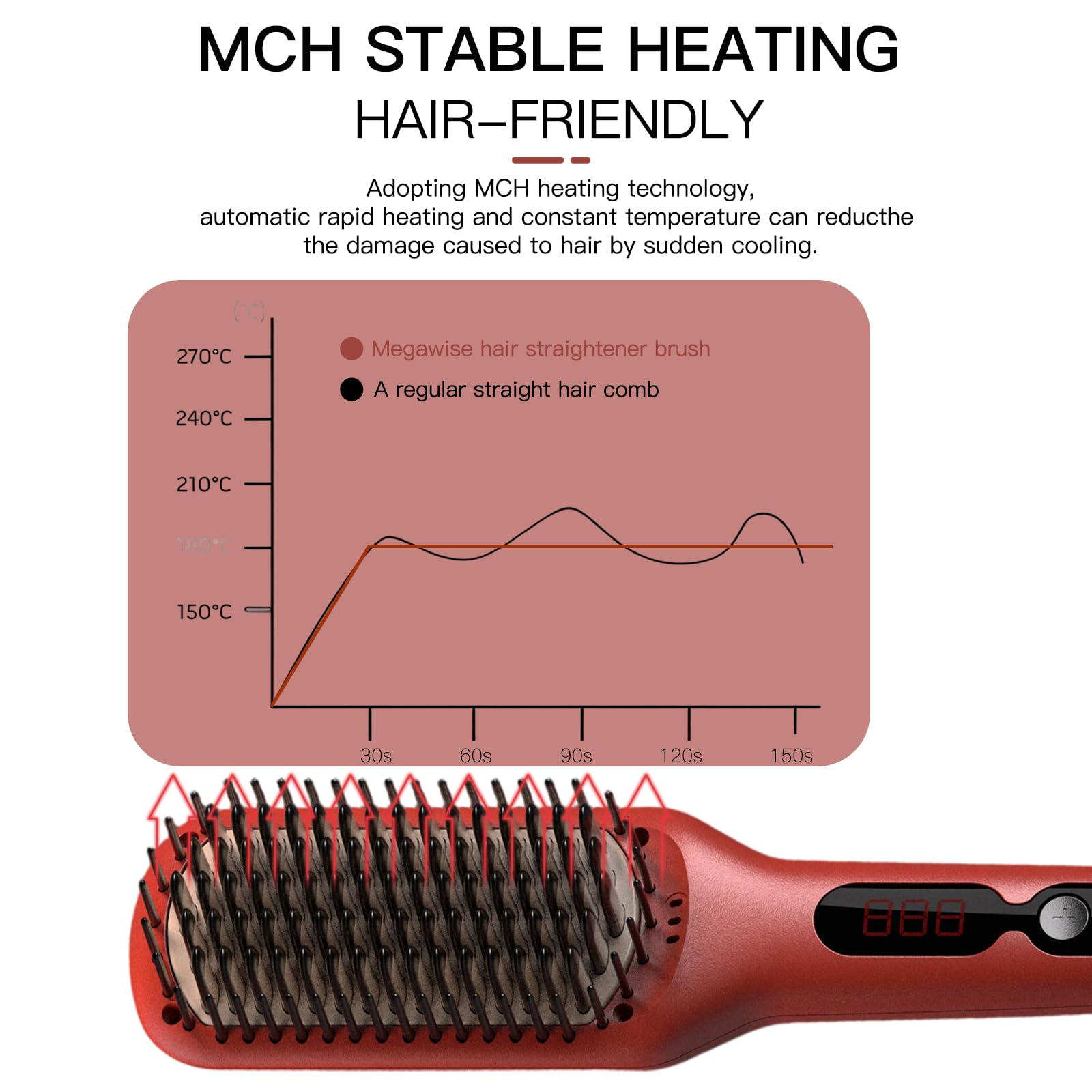Aktualisiert 2025 Megawise Pro Ceramic Ionic Hair Straightener Brush - Schnelle 20s Heizung, Auto-Off, Anti-Scald, Dual Voltage, Drehbares Netzkabel - Home Salon Styling (Tomato Red)
