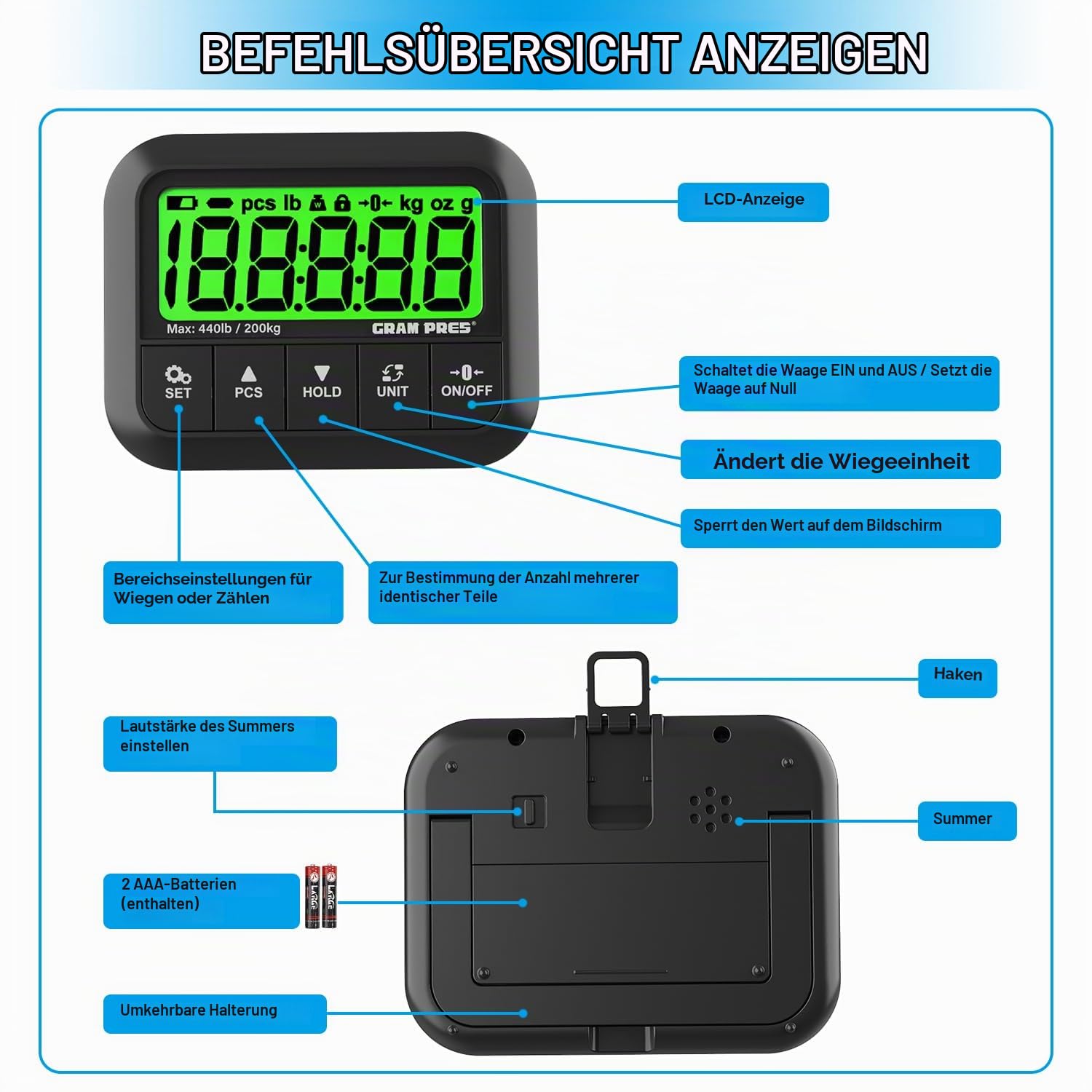 GRAM PRES Versandwaage, 440 lbs/10g Hochpräzise Postwaage | mit Hold/Tare/Pcs, Digitale Briefwaage mit LCD-Display für Pakete/Gepäck/Postamt/Hund, inkl. Batterie & USB-Kabel