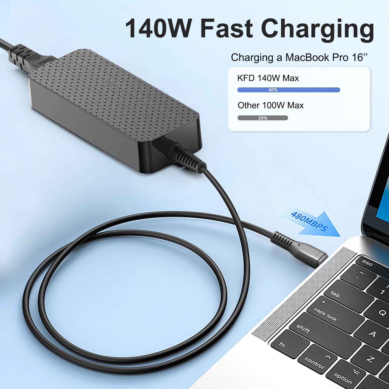 KFD 140W USB C Charger PD3.1 GaN Power Adapter for MacBook 16 MSI Titan Asus ROG Dell Ailienware/XPS HP Omen Max 16 Lenovo Samsung Galaxy Gaming Laptop Avalon Nano 3 Bitcoin Miner 28V 5A Power Supply