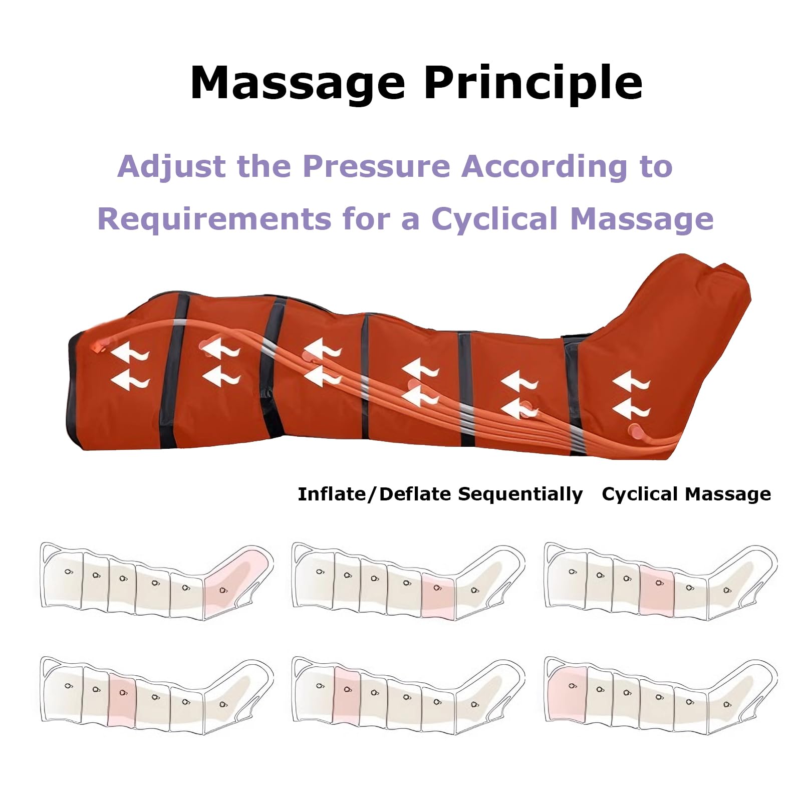 Pressoterapia Linfodrenaggio Massaggio Linfatico Drenante Per Circolazione, Massaggiatore Gambe a Compressione D'Aria con 6 Camere D'aria Massaggiatore Linfodrenante Pressoterapia Per Casa