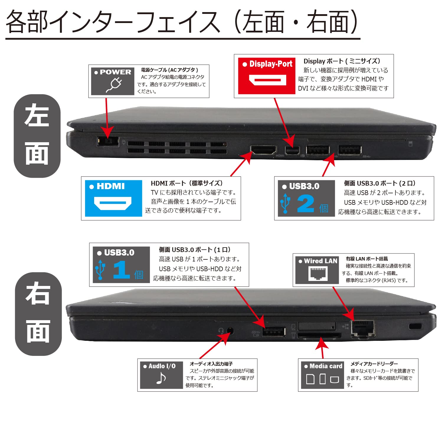 Amazon.co.jp: 中古パソコン Lenovo ThinkPad X260 Windows10 ノートPC 