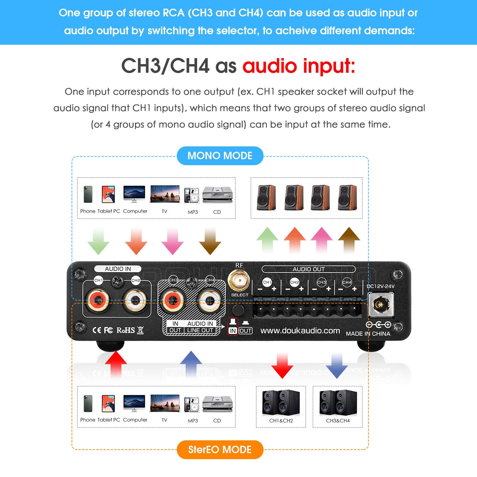 Douk Audio HiFi Bluetooth 5.0 Digital Power Amplifier Stereo 2/4 Channel Audio Amplificatore 50W x 4