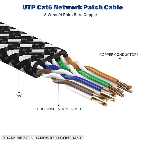 Vista 4 de Cable Ethernet Cat 8 de 6 pies, paquete de 2 cables de conexión de red LAN Cat8 de alta velocidad, cable plano blindado de 40 Gbps 2000 Mhz SFTP