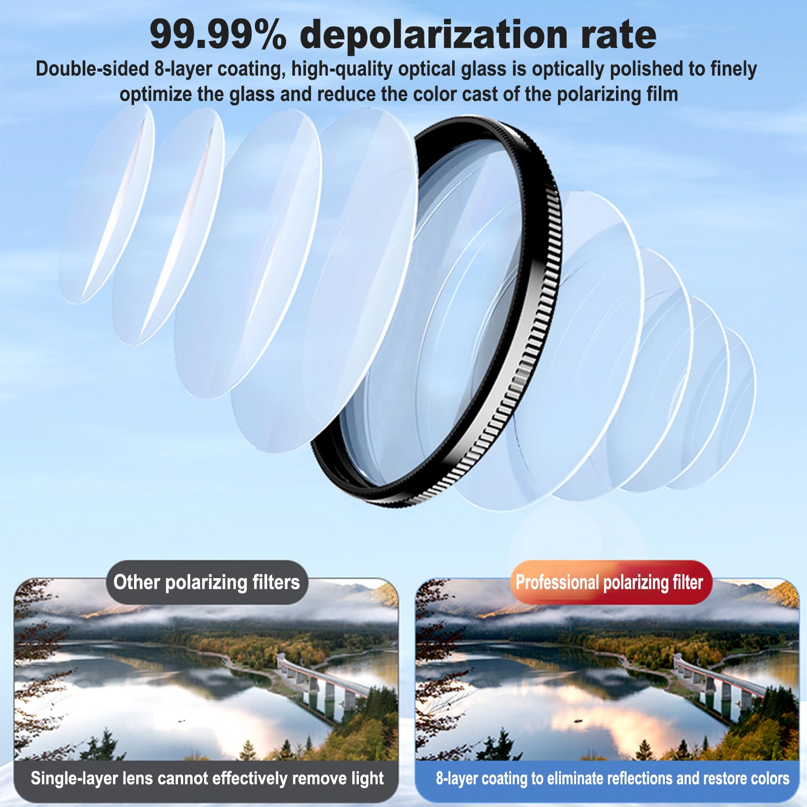 Filtre Polarisant CPL 52mm Pour Téléphone - Réduit Reflets, Améliore Couleurs, Clip Universel