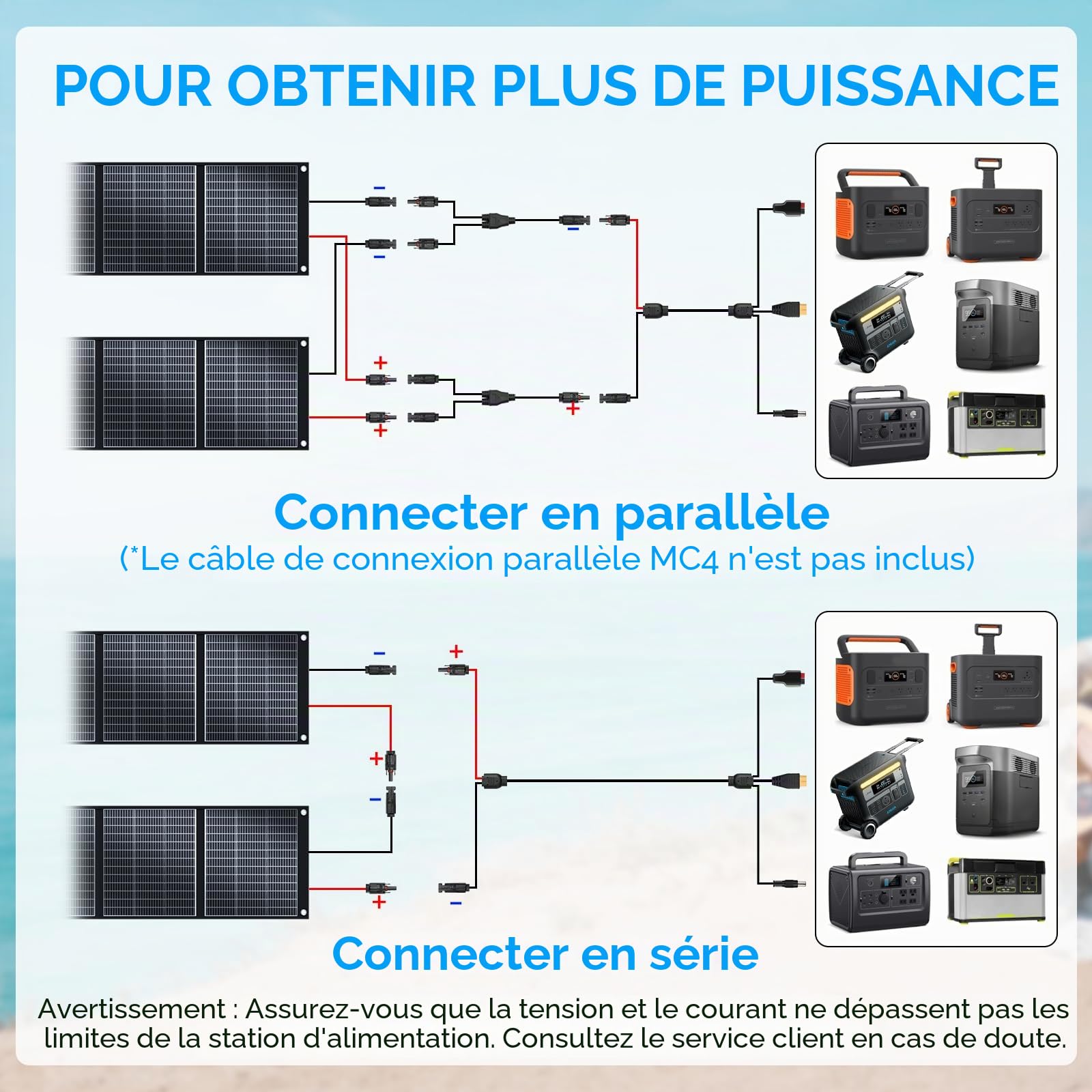 Ecosonique Panneau solaire portable 400 W MC4 40 V, compatible avec la plupart des centrales électriques, panneau solaire pliable et léger avec supports, sorties multiples pour générateurs solaires