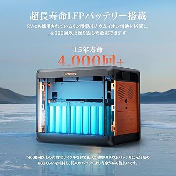 Amazon.co.jp: Greenery G2500 ポータブル電源 ソーラーパネル
