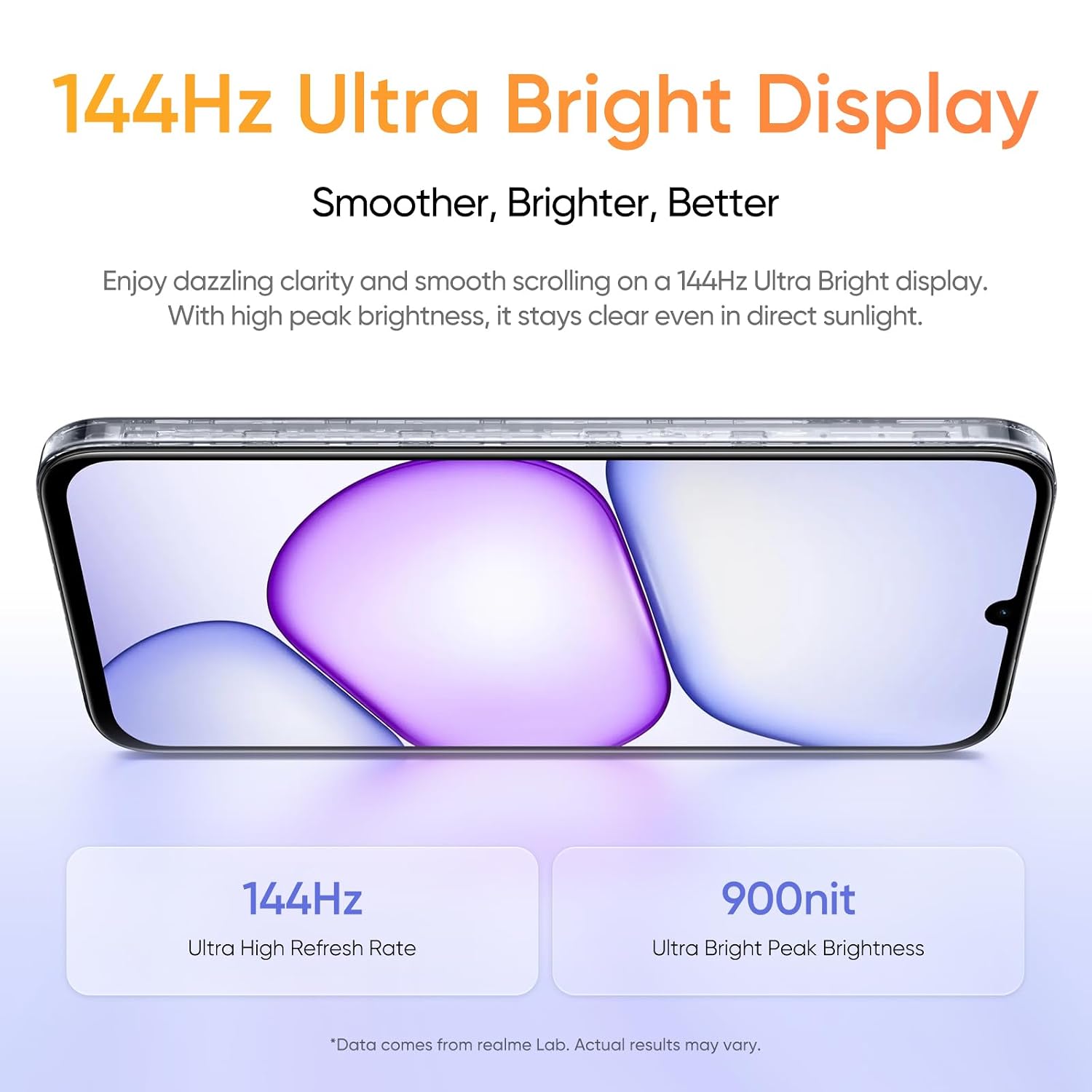 Product Variant View