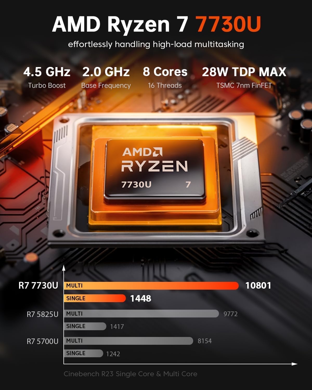 ACEMAGIC Kron Mini K1 Mini PC Win11 PRO, Ryzen 7 7730U(Upgraded