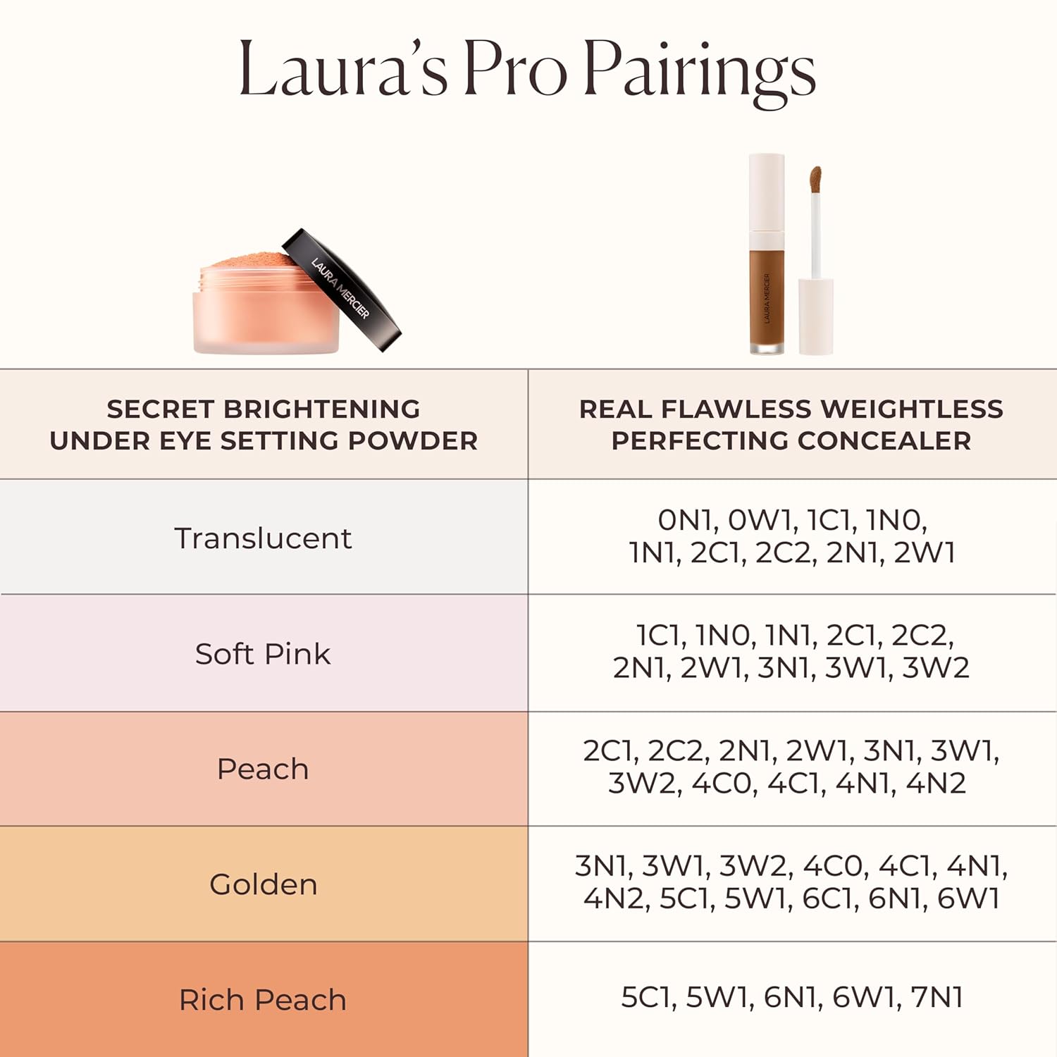 Laura Mercier Real Flawless Weightless Perfecting Serum Concealer, Long-Lasting, Waterproof, & Crease-Proof Wear, Buildable Coverage, Oil-Free - Image 8