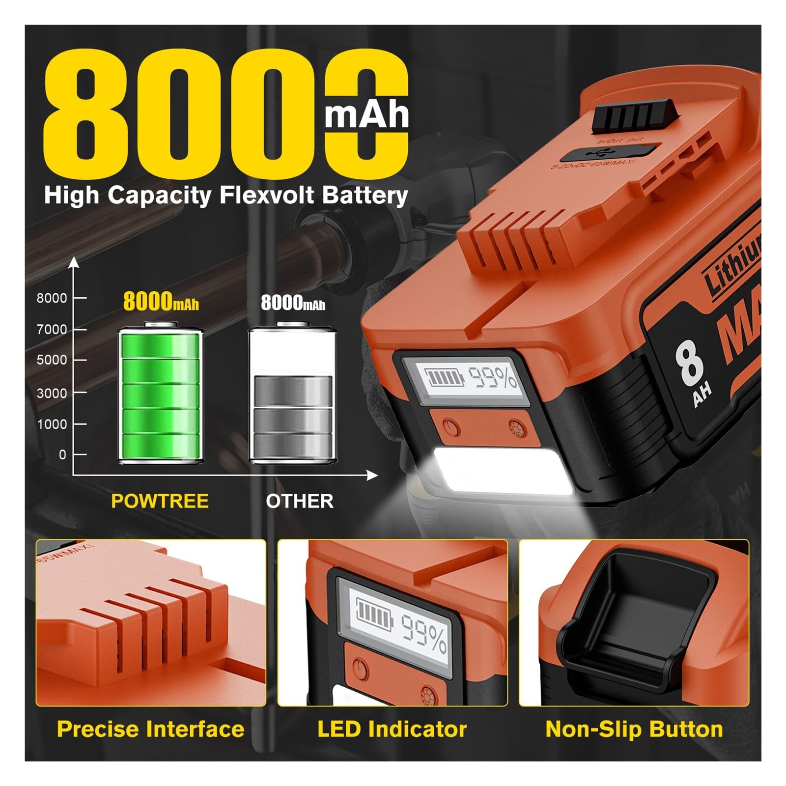 Compatibile con DeWalt la batteria ricaricabile agli ioni di litio ad alta capacità da 20 V 8,0 Ah, batteria for utensili DCB200, DCB206, DCB184 con display(4pcs)