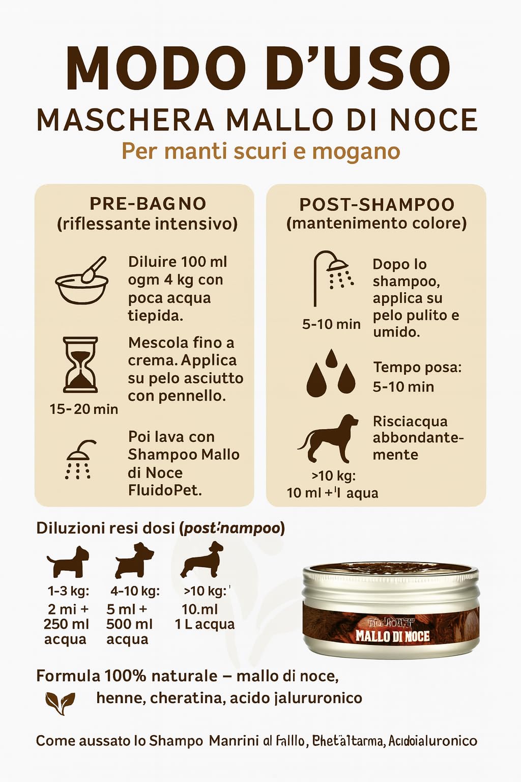 FluidoPet Mallo di Noce | Maschera Ravvivante del colore per cani con Manti Scuri e Neri 200ml (FA94)