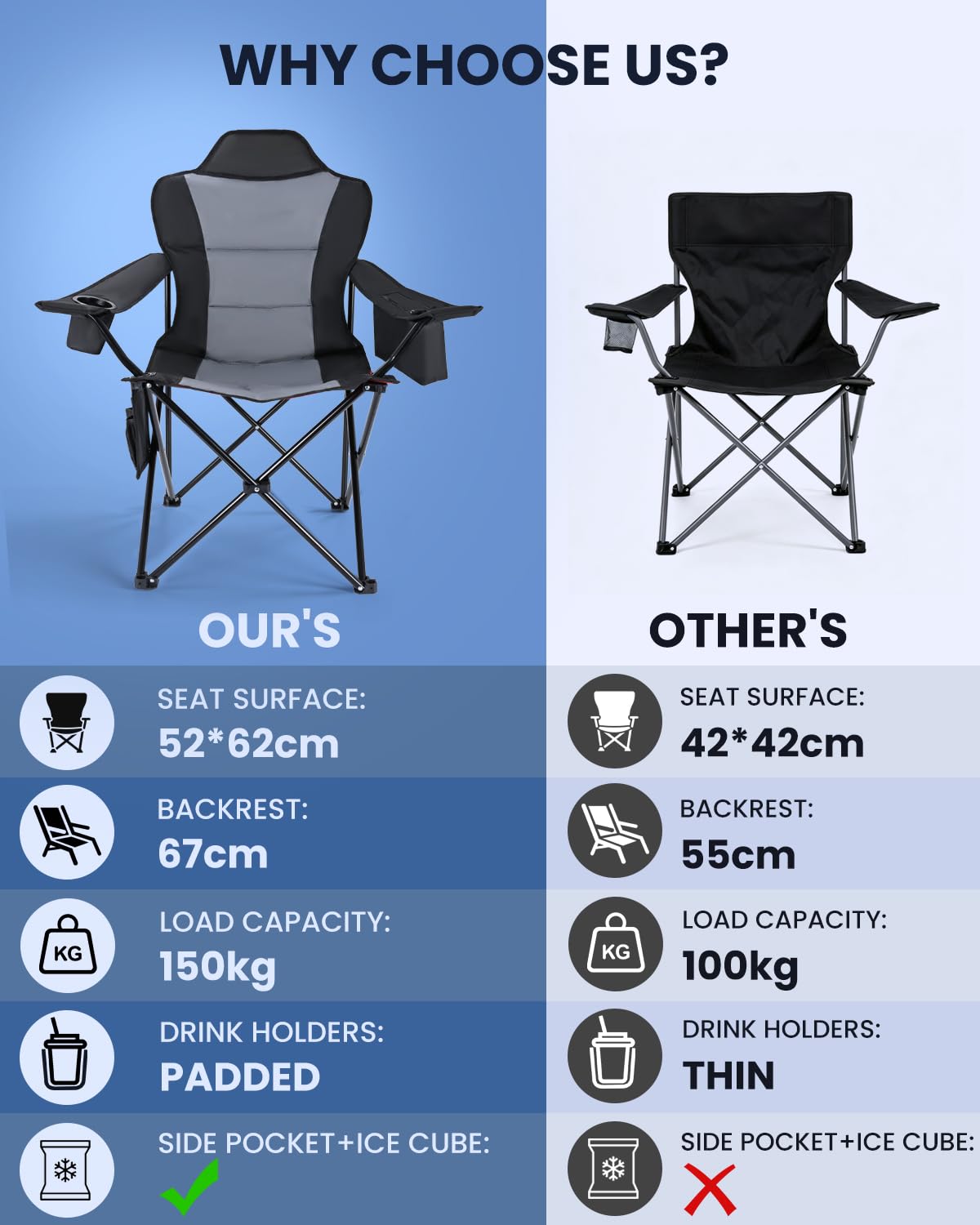 YEAUPE PRO Silla de Camping Plegable, Sillas de Pesca, hasta 150 kg, XL | Respaldo Alto, con Portavasos y Bolsa de Transporte, Silla Exterior para Camping, Playa, Jardín y Pesca
