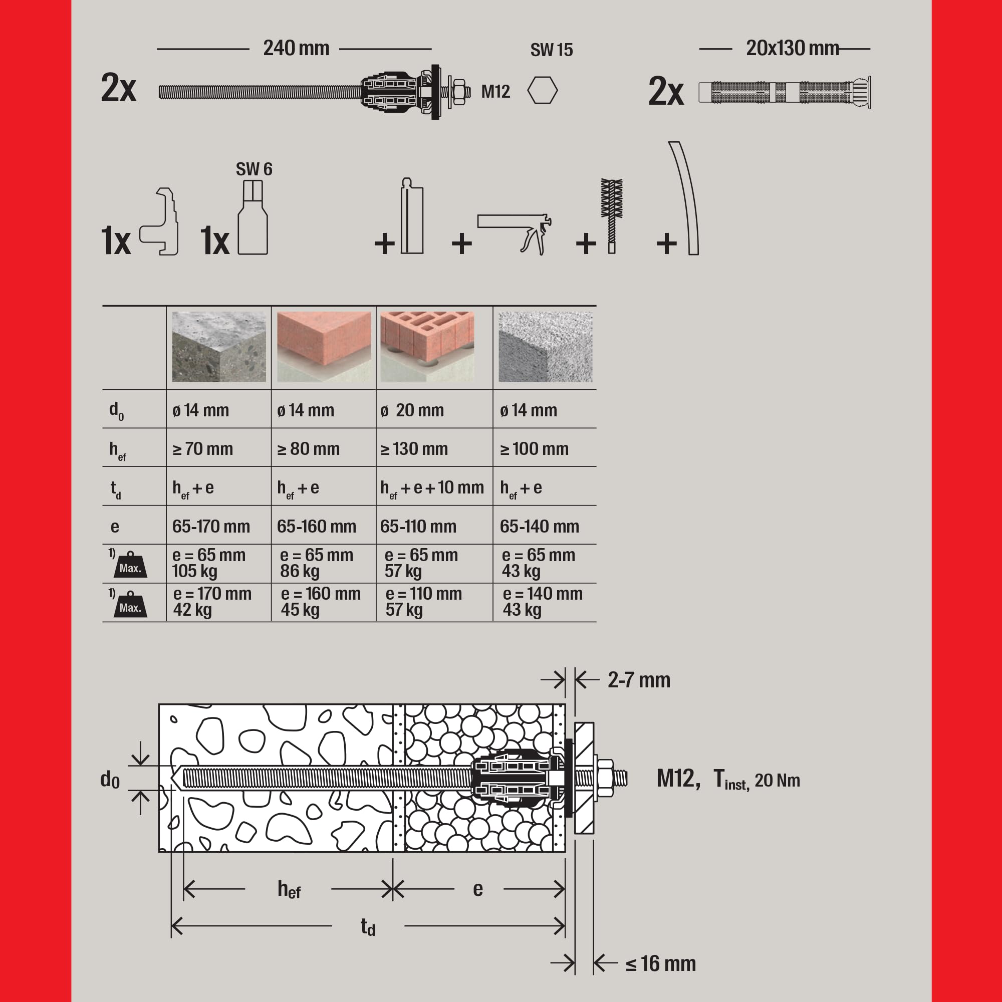 Fischer TherMax II 12/110 M12 | Mocowanie termiczne do płaszcza 64-170 mm | Do dużych obciążeń | 2 sztuki