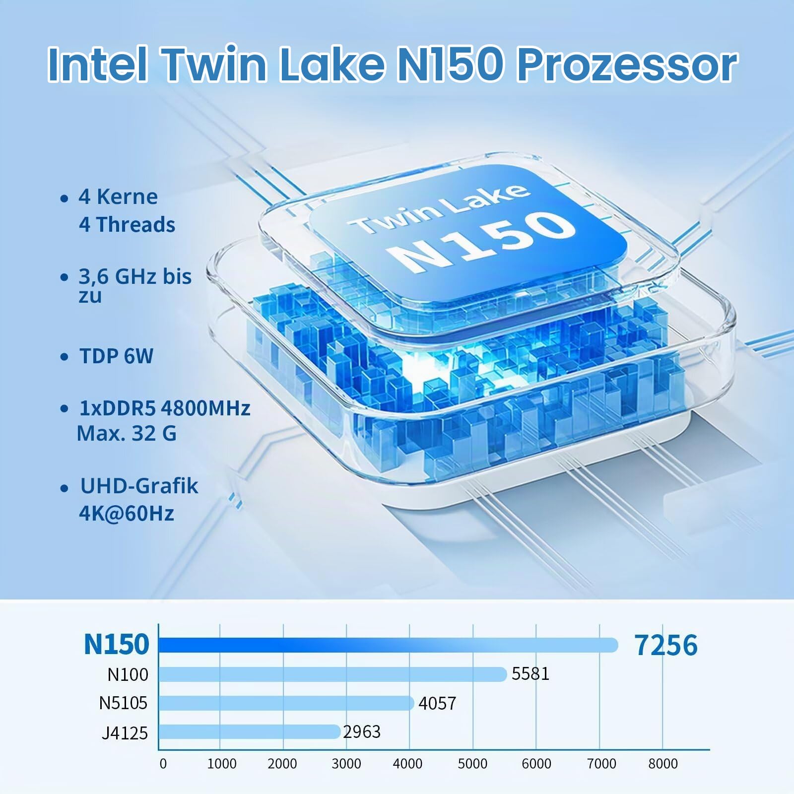 Mini PC Dual 10Gbe N150(Upgrade N100) Firewall Hardware, 2 x 82599ES SFP+ 10Gbps, 4 x 2.5Gbe i226-V LAN with Filter Connector, DDR5 8G RAM 128G NVME SSD, AES-NI, SIM, TF, 3 Display