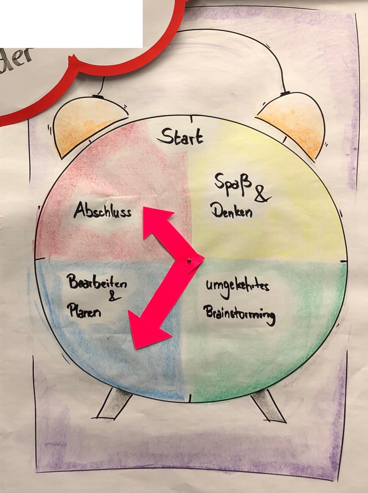 Der Flipchart-Coach. Profi-Tipps zum Visualisieren und Präsentieren am ...