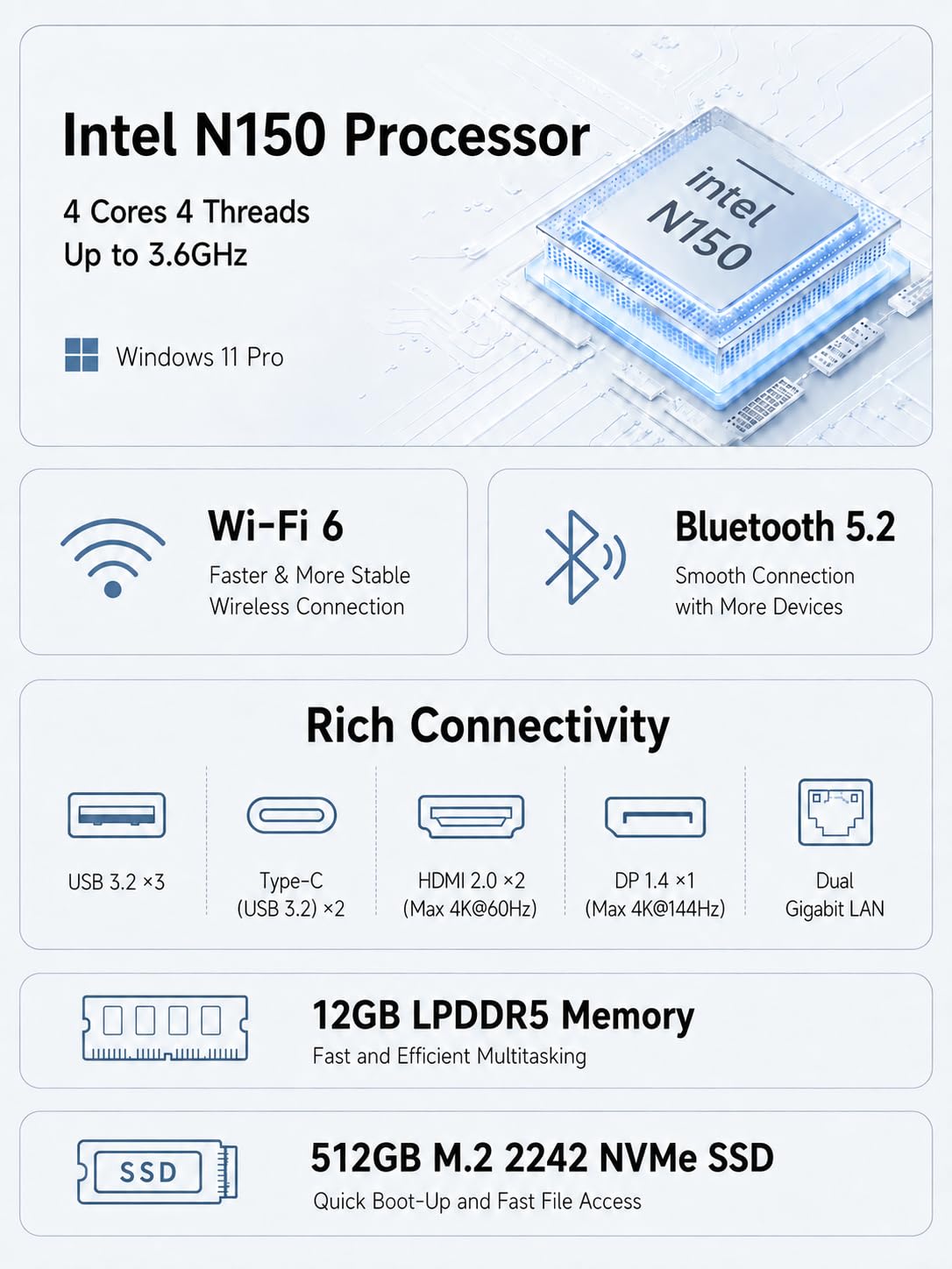 Mini PC GN5, In-t Twin Lake N150 (Turbo 3,6 GHz), 12 GB LPDDR5 RAM 512 GB M.2 SSD mini computer desktop, 4K HDMI DP/3 x USB 3.2 Wi-Fi 6/BT 5.2 (N150, 12 GB + 512 GB)