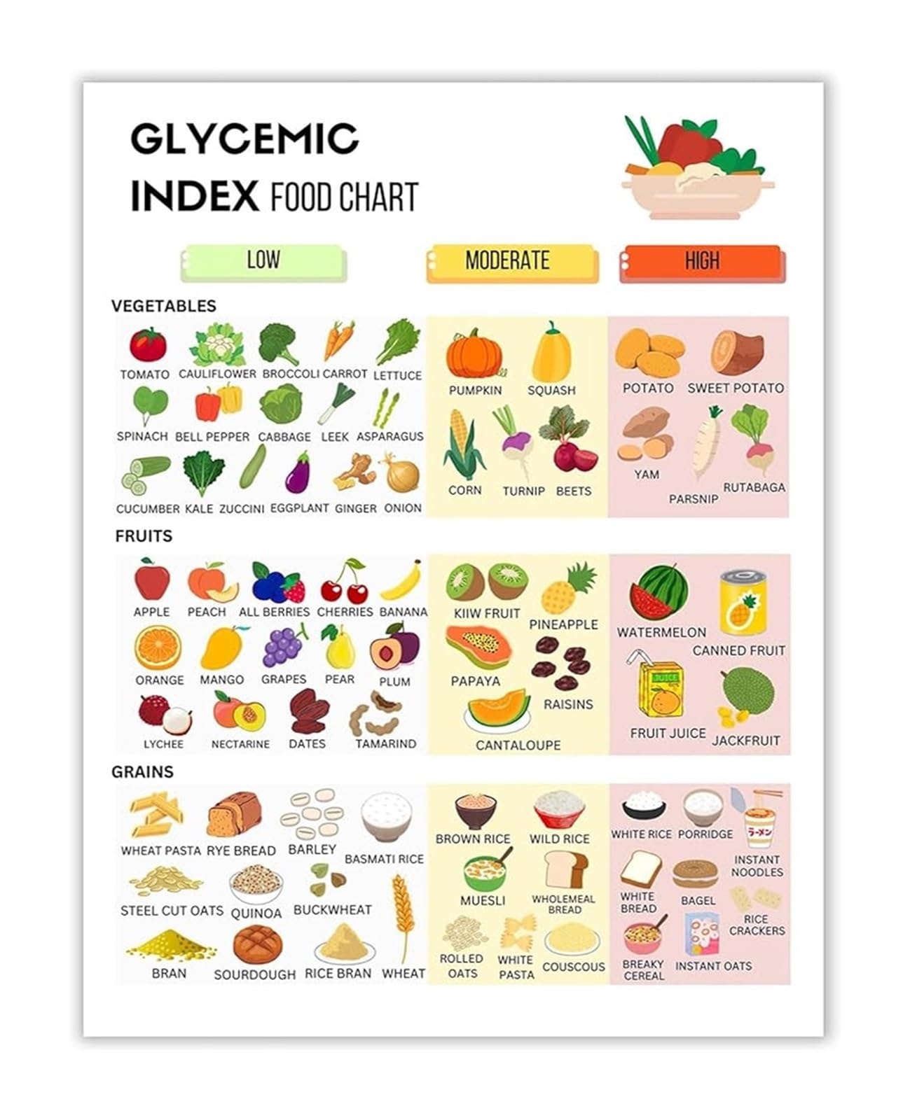 FOPURE Blood Sugar Food Guide Poster - Glycemic Index Chart and Diabetic Low Carb List for Gestational Diabetes, Wall-Art(Framed,12x18inch(30x45cm))
