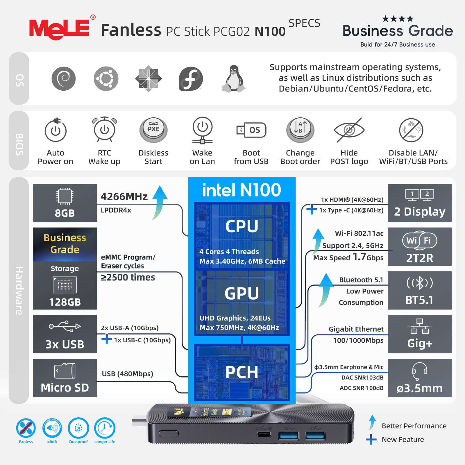 Amazon.co.jp: MeLE ビジネスグレード PC スティック PCG02 ファンレス